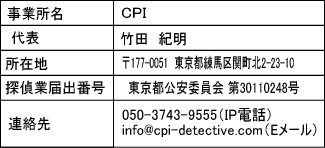 CPI探偵総合調査の情報・届出番号等