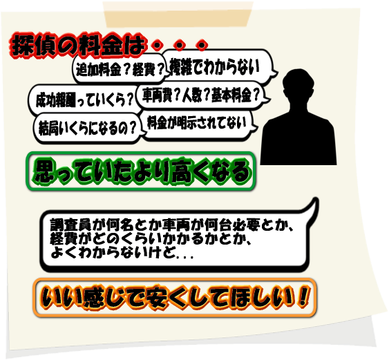 探偵料金の比較と不安